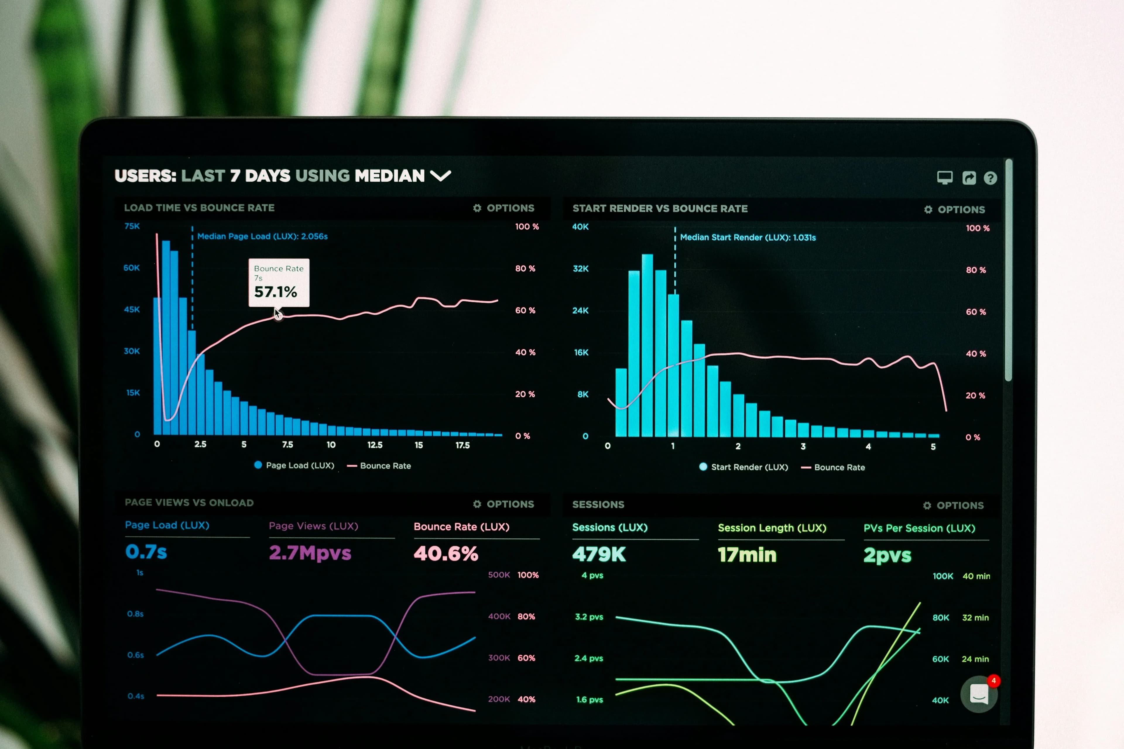 Data Analytics & Insights